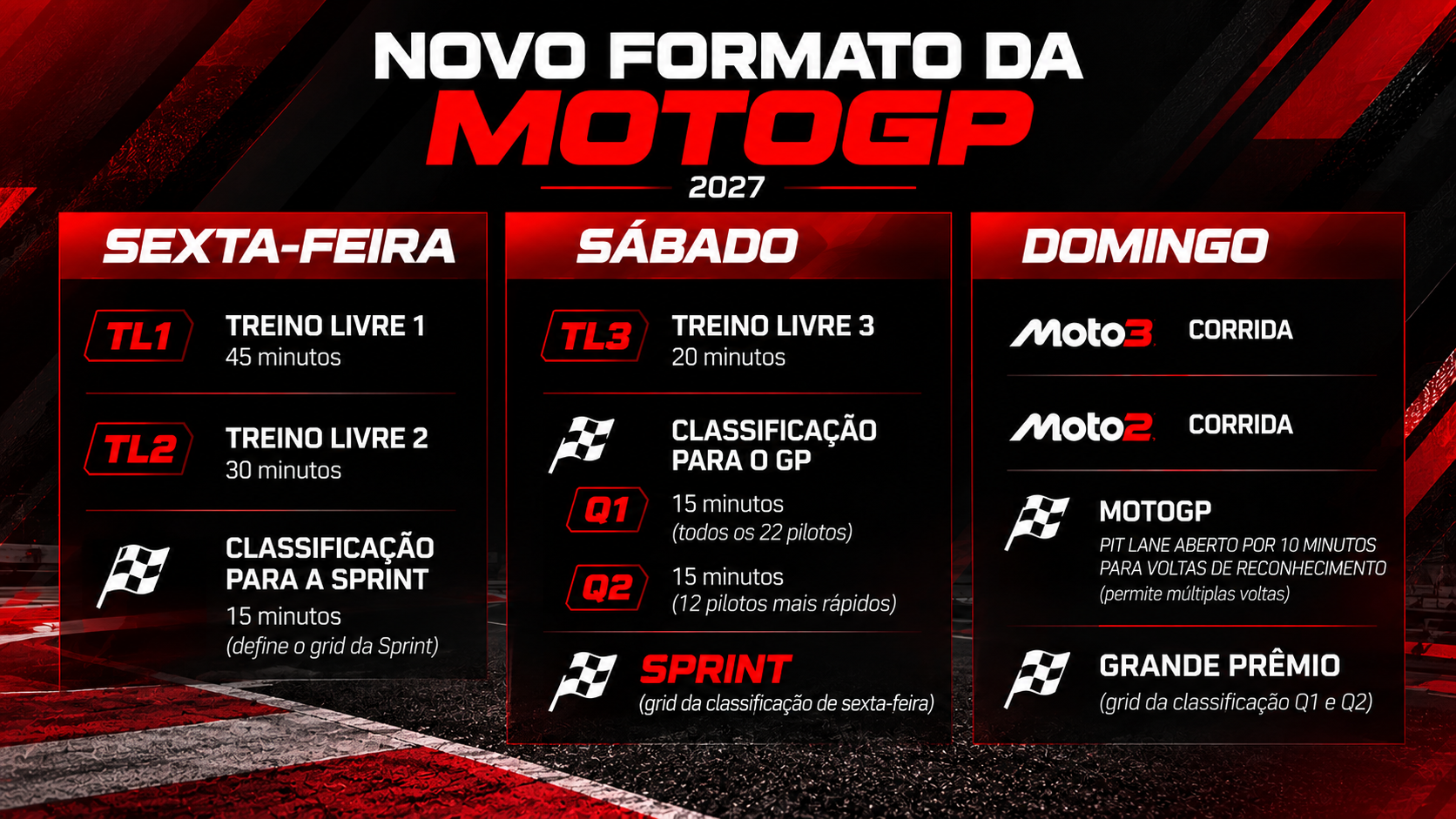 MOTOGP TERÁ CLASSIFICAÇÃO EXCLUSIVA PARA A SPRINT A PARTIR DE 2027